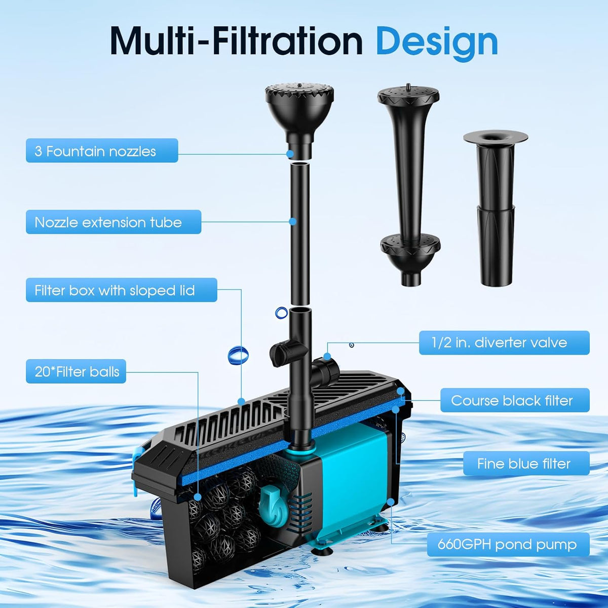 40W Solar Water Pond Pump Filter Kit 660GPH