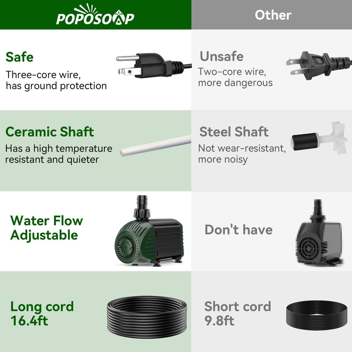 60W 880GPH Submersible Water Pump